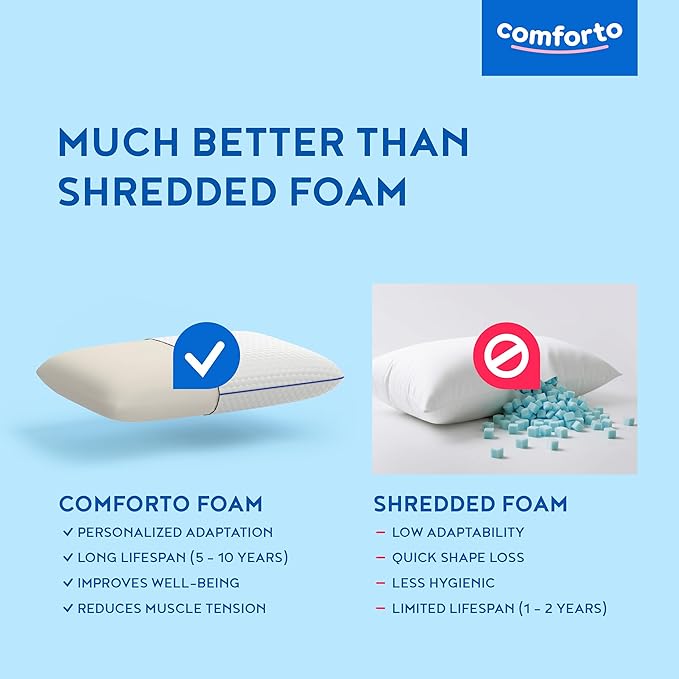 Cooling Cervical Pillow – Memory Foam Contour Neck Pillow for Sleeping – Orthopedic Cooling Pillow for Neck and Shoulder Pain Relief