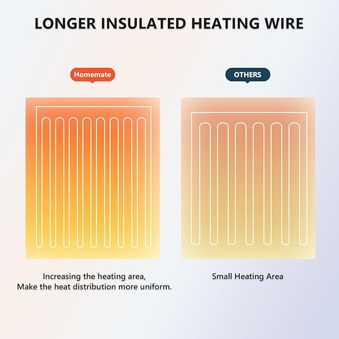 Homemate Electric Heated Blanket Twin Size - 62"x84" Heating Blanket Twin Size 1/2/4/6/8 Hours Auto-Off 10 Heat Level Over-Heat Protection Soft Flannel Sherpa ETL Certification