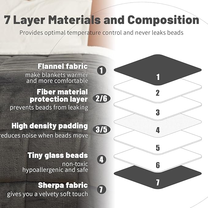 Weighted Blanket 15 lbs 60x80 inches, Sherpa Fleece Throw Blanket for Adult, Fuzzy Fluffy Soft Cozy Heavy Blanket for Couch Sofa, Plush Thick and Warm Winter Blanket Queen Size Bed