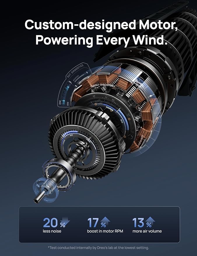 Dreo Smart Tower Fan for Bedroom, Floor Standing Bladeless Oscillating Fan with Remote, 9 Speeds, 4 Modes, 12H Timer, for Indoor Bedroom Home Office, WiFi Voice Control, Cruiser TF518S