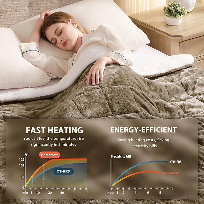 Homemate Heated Weighted Blanket for Adults - 62"x84" 15lbs Electric Throw Fast Heating Heavy Blanket 1/2/4/6/8 Hour Auto Off 10 Heat Levels Over-Heat Protection Luxury Faux Fur Sherpa
