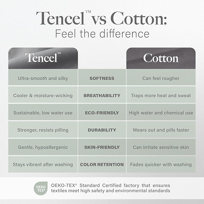 Modern Threads Tencel Lyocell Luxury Ultra Soft Down Alternative Comforter, Blue, King