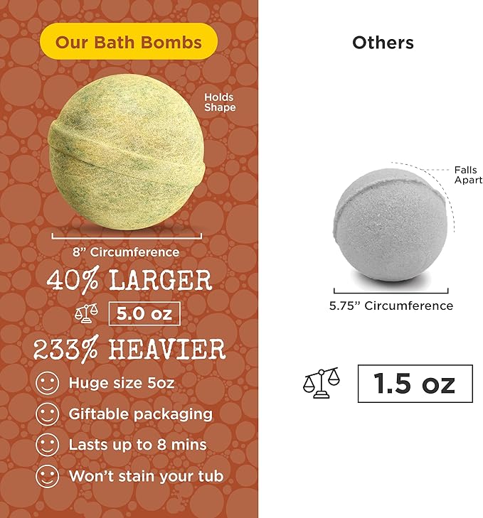 Dinosaur Bath Bombs for Kids with Surprise Dino Toys Inside (6 Pack) - Large Bubble Bath Bombs for Boys and Girls - USA Made, Fruity Scents, Children and Teen Gift Ideas by Two Sisters