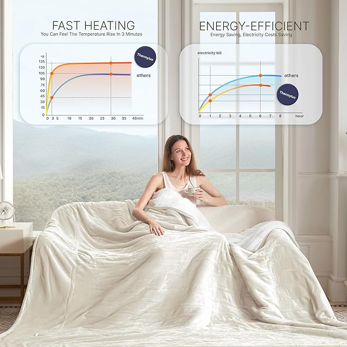 Electric Blanket Full 72"x84" Heated Electric Blankets 10 Heating 12 Time Settings Levels 8 Hours Auto Off Fast Heating and Overheat Protection ETL Certified Machine Washable,Ivory