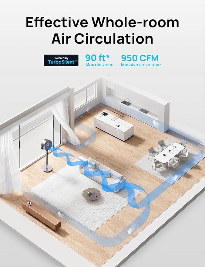 Dreo Fan for Bedroom, 120°+120°Omni-directional Oscillating Fan, DC Motor, 20 dB Quiet Standing Pedestal Fans, 90ft, 8 Speeds, 3 Modes Circulator with Remote, 35-40" Adjustable Height, 8H Timer