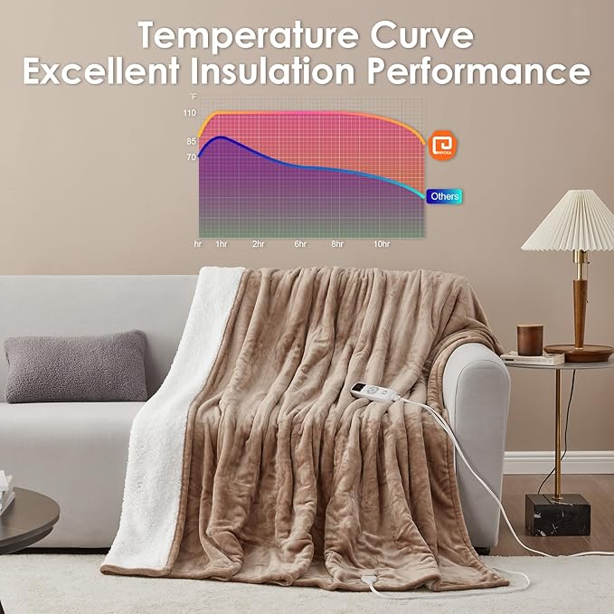 EHEYCIGA Heated Blanket Electric Blanket Twin - Heating Blanket with 5 Heating Levels & 10 Hours Auto Off, Soft Cozy Sherpa Washable Blanket with Fast Heating, 62 x 84 Inches, Camel