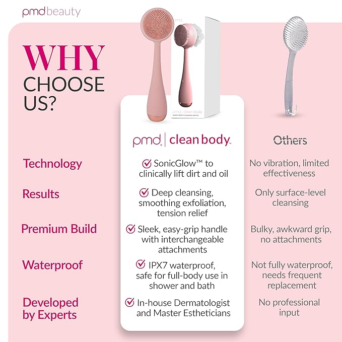 PMD Clean Body - Smart Body Cleansing Device with Silicone Brush & Three Interchangeable Attachments - Waterproof - SonicGlow Vibration - Cleanse, Exfoliate, & Massage Body