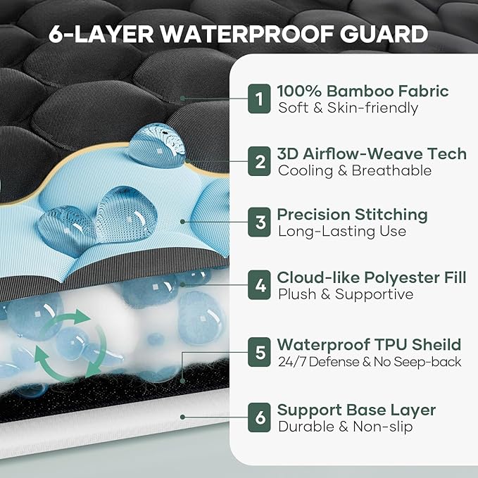 OhGeni 100% Waterproof Mattress Protector, Twin XL-Navy Blue Size Mattress Pad, Fits 6"-20" Mattresses with Deep Pocket, Cooling, Breathable Fitted Sheets, Soft Bed Cover, Noiseless, Machine Washable