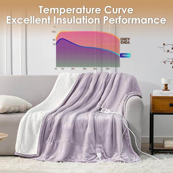 EHEYCIGA Heated Blanket Electric Blanket King Size - Heating Blanket with 9 Heating Levels & 10 Hours Auto Off, Soft Cozy Sherpa Washable Dual Control Blanket with Fast Heating, 90 x 100 Inches