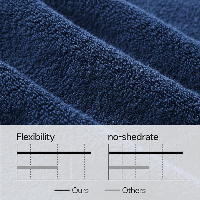 REDKISS Luxury 100% Cotton 8 Piece Bath Towel Sets, 2 Bath Sheets (35x70 in), 2 Hand, 4 Washcloths, Super Absorbent & Quick-Dry Shower Towel for Bathroom Spa Gym Hotel Yoga - Blue
