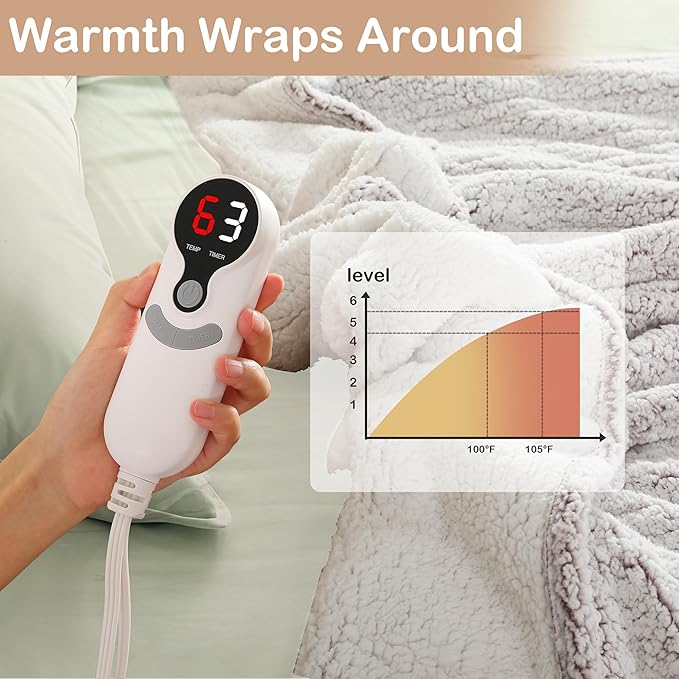 Electric Heated Blanket 6 Heating Settings & 1-10H Auto Off Full 72×84 Double Sided Plush Sherpa Ultra-Soft Warm Thick, Machine Washable, Fast Heating, Home Office Light Gradient Berry Purple