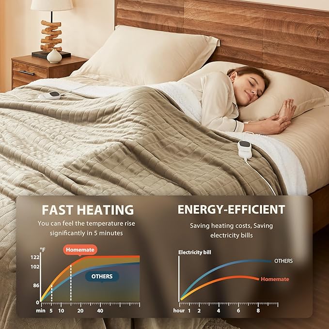 Homemate Electric Heated Blanket Queen Size - 84"x90" Heating Blanket Queen Size Dual Control 1/2/4/6/8 Hours Auto-Off 10 Heat Level Over-Heat Protection Flannel Sherpa ETL Certification