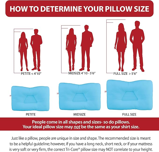 Core Products Tri-Core Cervical Support Pillow – Firm Orthopedic Neck Pillow for Pain Relief, Great Gift for Back and Side Sleepers – Ergonomic Contour Pillow – Assembled in USA, Petite Size