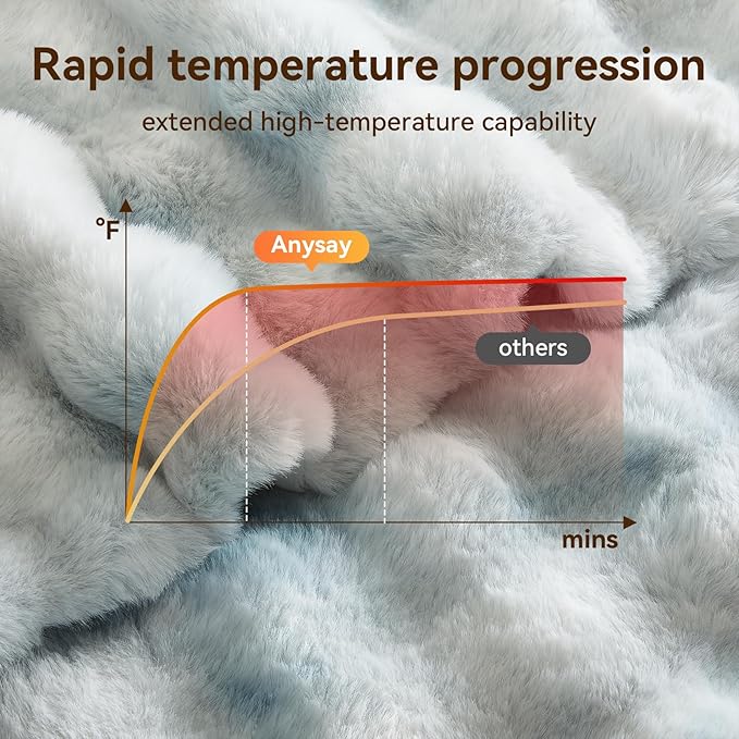 Heated Blanket Throw with 1/2/4/6/8 Hours Auto-Off 10 Heat Level, 50'' * 60'' Cozy Faux Rabbit Fur Bubble Electric Blanket with Overheat Protection(Blue)
