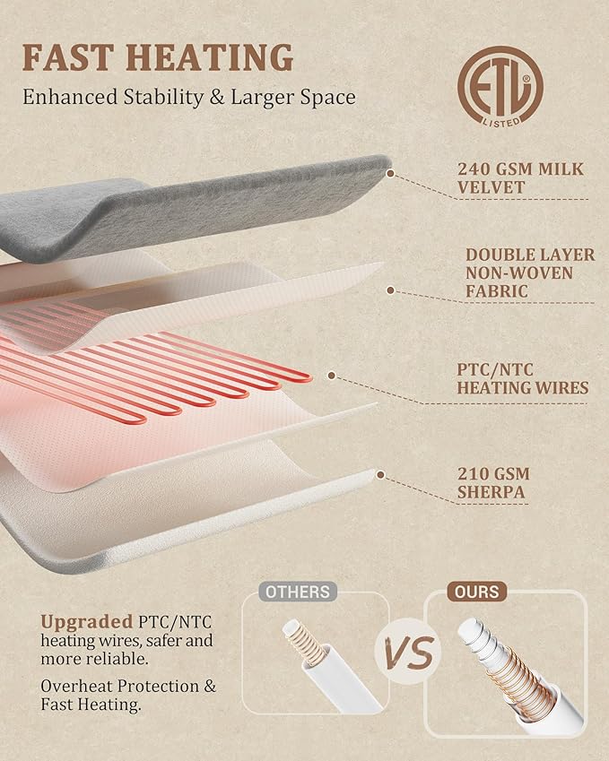 CAROMIO Electric Blanket Queen Size Dual Control - Thick Tufted Sherpa Heated Blanket Queen with 10 Heating Levels and 10 Time Settings, ETL Certified Fast Heating Blanket Queen Size 84"×90", Grey