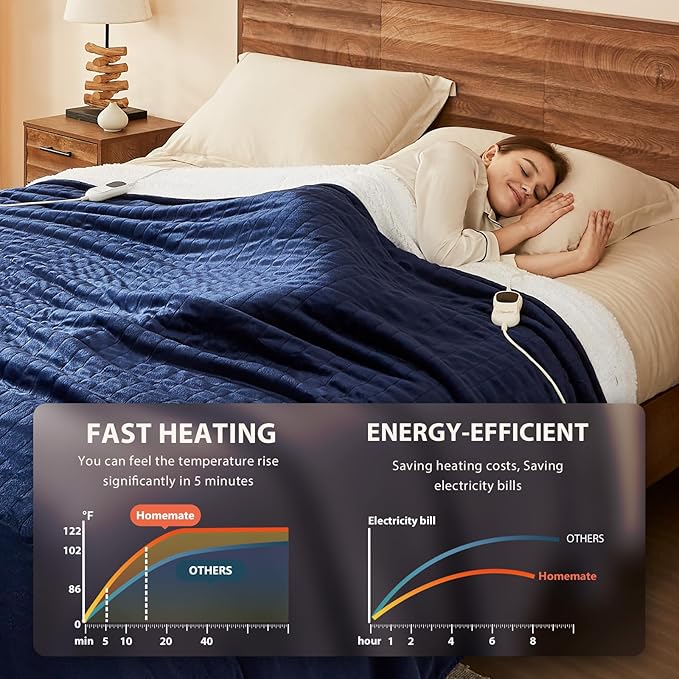 Homemate Electric Heated Blanket Queen Size - 84"x90" Heating Blanket Queen Size Dual Control 1/2/4/6/8 Hours Auto-Off 10 Heat Level Over-Heat Protection Flannel Sherpa ETL Certification