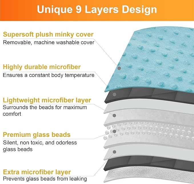hazli Super-Soft Kids Weighted Blanket 5 Pounds - Weighted Blanket for Kids - Easy to Clean, Washable Minky Cover - 36x48 Inches 5lbs Child - Small Heavy Blanket for Girls and Boys