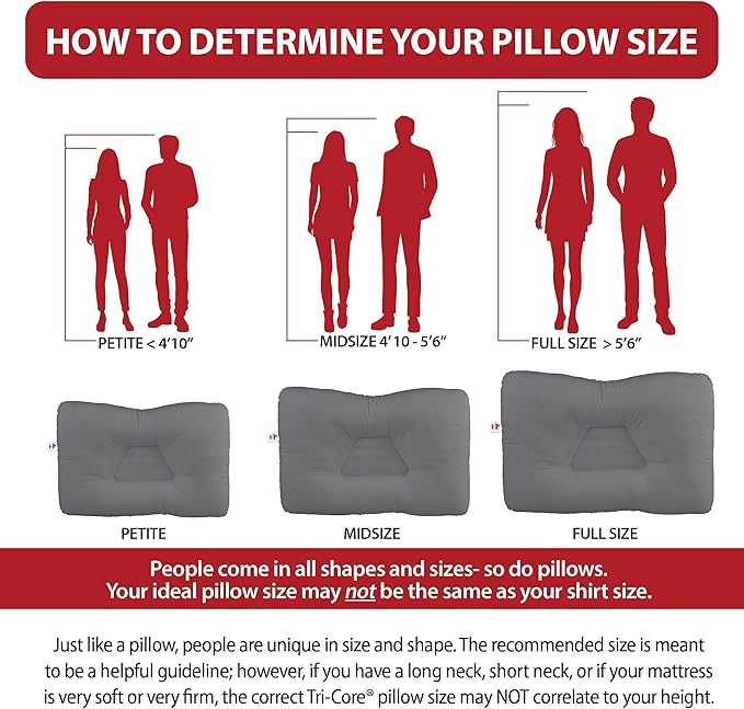 Core Products Tri-Core Cervical Support Pillow – Firm Orthopedic Neck Pillow for Pain Relief, Great Gift for Back and Side Sleepers – Ergonomic Contour Pillow – Assembled in USA, Petite Size, Gray