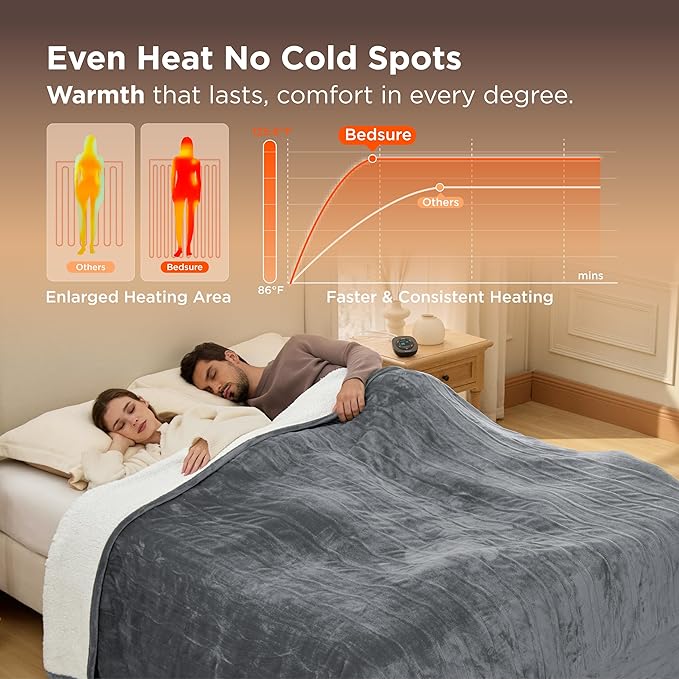 Bedsure Electric Blanket Queen Size - Dual Control Heated Blanket Queen, GentleSoft Fast Heating with 10 Time Settings & 10 Heat Settings, Warm Gift for Grandma (84x90 inches, Grey)