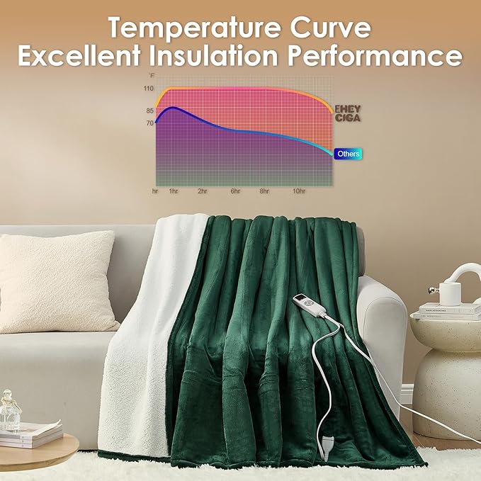 EHEYCIGA Heated Blanket - King Size, 9 Heating Levels, Soft Sherpa, 90 x 100 Inches