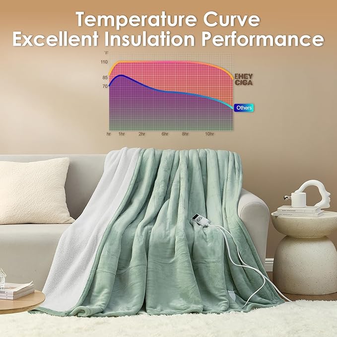 EHEYCIGA Heated Blanket - Electric Throw with 9 Heating Levels & 10 Hr Auto Off, Soft Cozy Sherpa Washable Blanket, 50 x 60 Inches