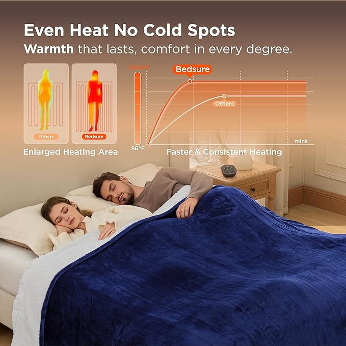 Bedsure Electric Blanket King Size - Dual Control Heated Blanket King Size, Fast Heating with 10 Time Settings & 10 Heat Settings, Warm Gift for Grandma (100x90 inches, Pageant Blue)