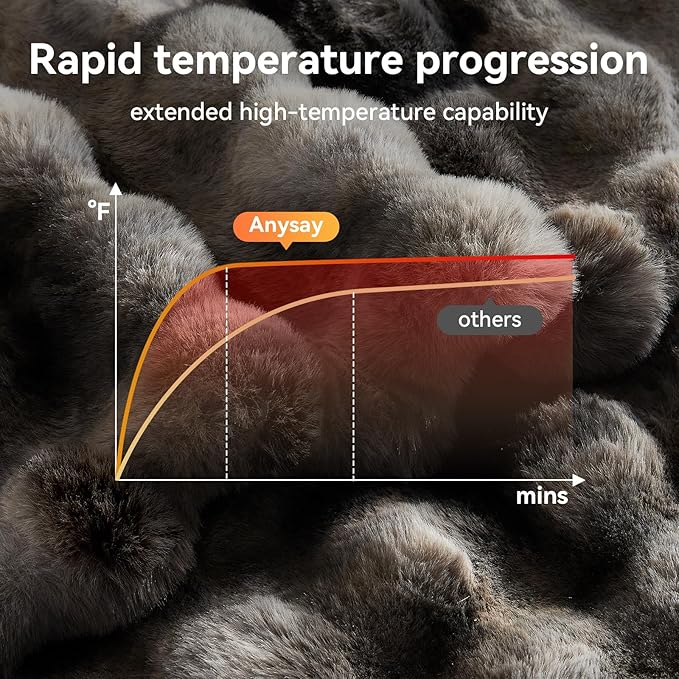 Heated Blanket Throw with 1/2/4/6/8 Hours Auto-Off 10 Heat Level, 50'' * 60'' Cozy Faux Rabbit Fur Bubble Electric Blanket with Overheat Protection(Tie-Dye Dark Grey)