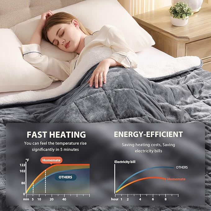 Homemate Heated Weighted Blanket for Adults - 72"x84" 20lbs Electric Throw Fast Heating Heavy Blanket 1/2/4/6/8 Hour Auto Off 10 Heat Levels Over-Heat Protection Soft Flannel Sherpa
