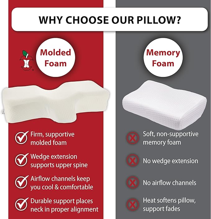 Therapeutica Lite Cervical Orthopedic Foam Pillow - Neck Support Pillow for Side & Back Sleepers - Ergonomic Pillow for Neck Support, Relief, & Spinal Alignment – Large Size, Medium Firmness, Gray