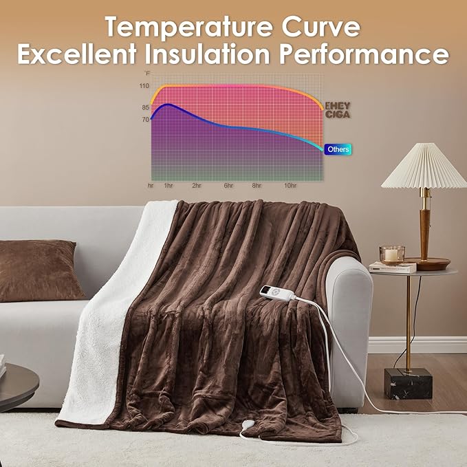 EHEYCIGA Heated Blanket Electric Blanket Twin - Heating Blanket with 9 Heating Levels & 10 Hours Auto Off, Soft Cozy Sherpa Washable Blanket with Fast Heating, 62 x 84 Inches