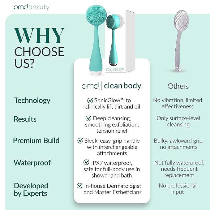 PMD Clean Body - Smart Body Cleansing Device with Silicone Brush & Three Interchangeable Attachments - Waterproof - SonicGlow Vibration - Cleanse, Exfoliate, & Massage Body