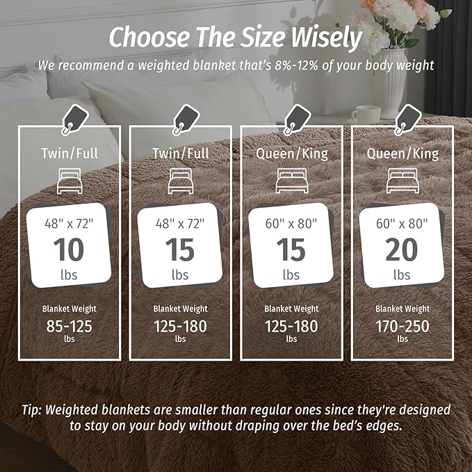 Wemore Shaggy Long Fur Faux Fur Weighted Blanket,Cozy and Fluffy Plush Sherpa Long Hair Blanket for Adult 15lbs,Fluffy Fuzzy Sherpa Reverse Heavy Blanket for Bed,Couch, Brown 60 x 80 Inches