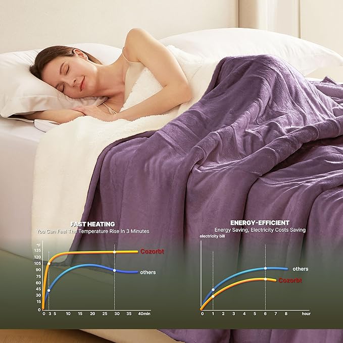 Heat Blanket 50”x60” Throw,Soft Flannel & Sherpa Reversible Electric Blanket with 10 Heat Settings,12 Timer Setting and 3 Hours Auto-Shut Off,ETL Certified Machine Washable,Purple