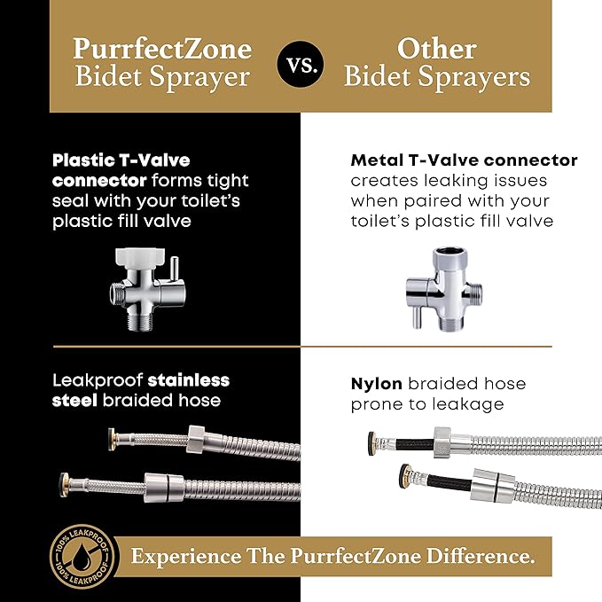 Purrfectzone 3 Pack Bidet Sprayer for Toilet, Handheld Kit, Easy-to-Install Toilet Shattaf Set, Hand Held Stainless Steel Shower with Adjustable Flow, Cloth Diaper wash
