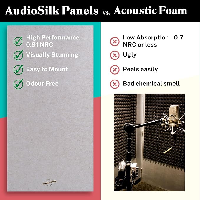 Acoustic Panels, 4 Pack ROOM KIT, Large, 46" x 23", Mid Grey