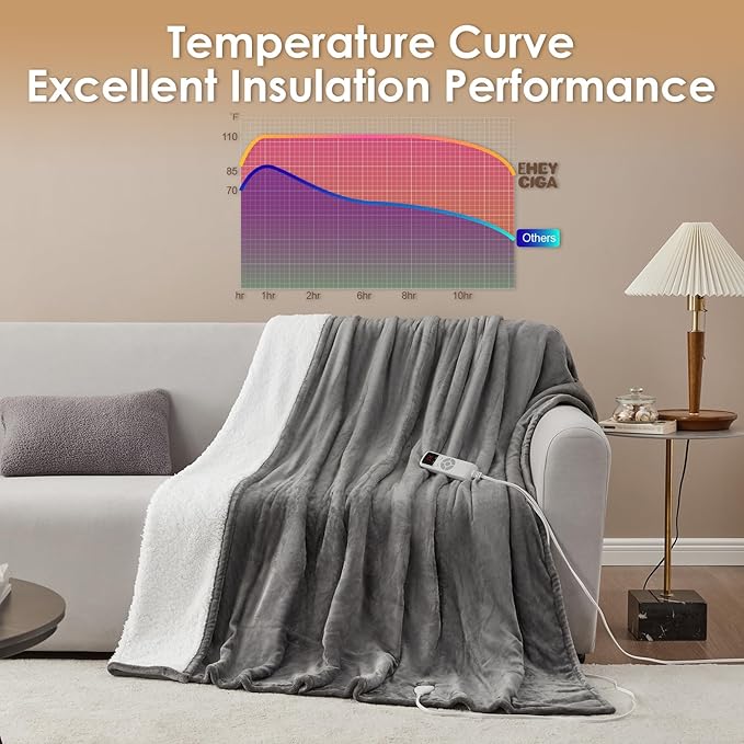 EHEYCIGA Heated Blanket Electric Throw - Heating Blanket with 9 Heating Levels & 10 Hours Auto Off, Soft Cozy Sherpa Washable Throw with Fast Heating, 50 x 60 Inches