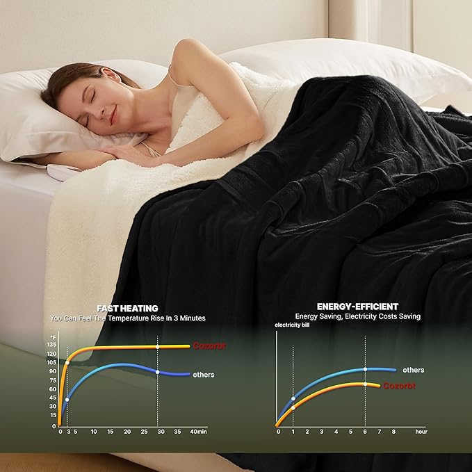 Heat Blanket 62”x84” Twin Size,Soft Flannel & Sherpa Reversible Electric Blanket with 10 Heat Settings,12 Timer Setting and 8 Hours Auto-Shut Off,ETL Certified Machine Washable,Black