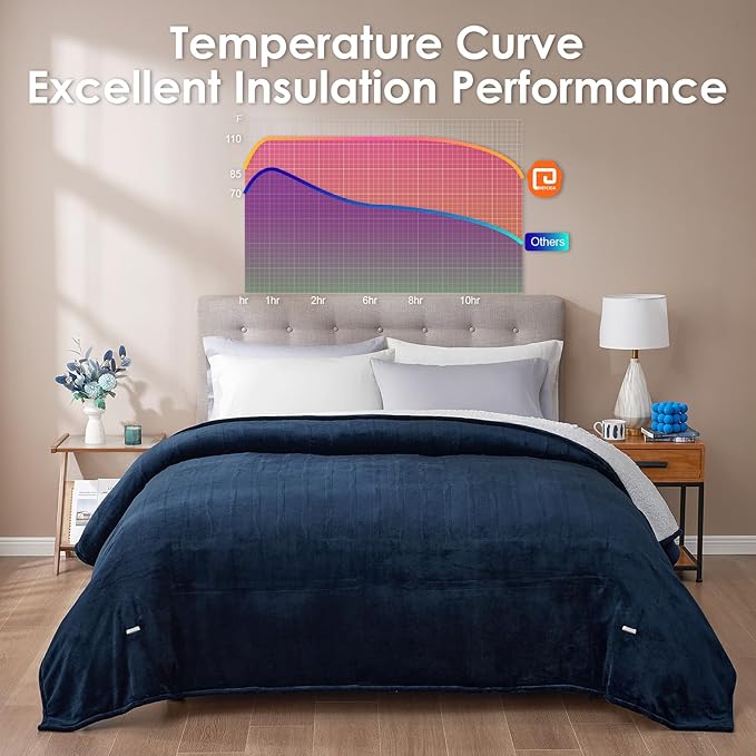 EHEYCIGA Heated Electric Blanket King Size - 9 Heating Levels, 10 Hours Auto Off, Soft Cozy Sherpa Washable Dual Control With Fast Heating, 90 x 100 Inches