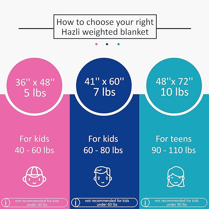 hazli 10 LBs 48" x 72" Super Soft Weighted Blanket for Kids with Removable Cover - Children Heavy Blanket for Girls and Boys - Kids Weighted Blanket