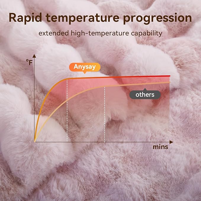 Heated Blanket Throw with 1/2/4/6/8 Hours Auto-Off 10 Heat Level, 90'' * 100'' Cozy Faux Rabbit Fur Bubble Electric Blanket with Overheat Protection(Tie-Dye Pink)