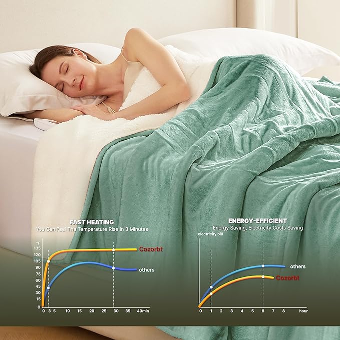 Heat Blanket 62”x84” Twin Size,Soft Flannel & Sherpa Reversible Electric Blanket with 10 Heat Settings,12 Timer Setting and 8 Hours Auto-Shut Off,ETL Certified Machine Washable,Green