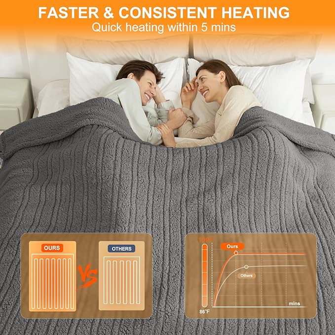 Queen Size Heated Blanket Single Control - 84"X90" Soft Double Sided Sherpa Electric Blanket with 6 Fast Heating Levels & 10 hrs Timer Settings, Washable & ETL Certified for Bed, Grey