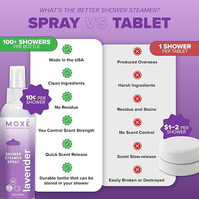 MOXE Lavender Oil Shower Mist, Spa Steam Spray, Certified Natural 100% Essential Oils, Made in USA, Aromatherapy, Tension Relief (4 FL Oz, Pack of 2)