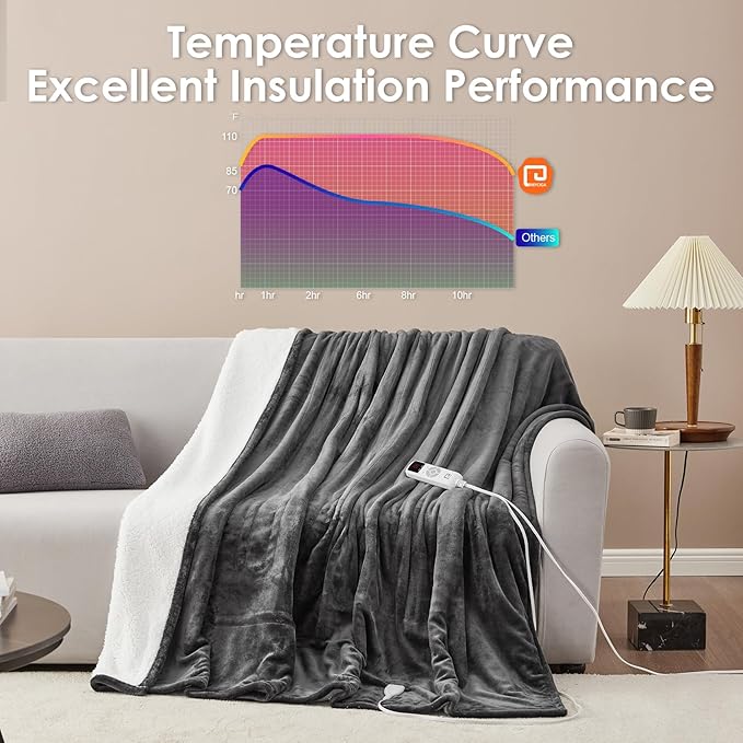 EHEYCIGA Heated Electric Blanket King Size - 9 Heating Levels, 10 Hours Auto Off, Soft Cozy Sherpa Washable Dual Control With Fast Heating, 90 x 100 Inches