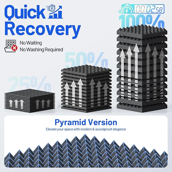 12 Pack Pyramid Sound Proof Foam Panels for Walls with Updated Self-Adhesive 3"X12"X12" High Density Acoustic Panels Sound Absorbing Fast-Expanding Soundproof Wall Panels for Gaming Studio Decor-Black