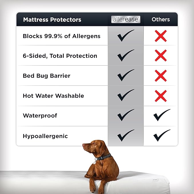 AllerEase Platinum Zip-Off Top Waterproof Mattress Protector Full Size 360 Degree Zipper Allergen Barrier Temperature Balancing Luxurious Plush Top Separately Machine Washable Mattress Cover (White)