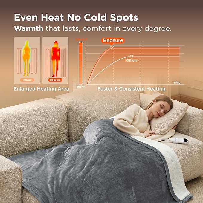Bedsure Heated Blanket Throw Blanket - Fast Heating Electric Blanket, Soft Flannel Heated Throw with 4 Time Settings, 6 Heating Settings, Warm Gifts for Grandma & Grandpa & Seniors (50“x60”, Grey)