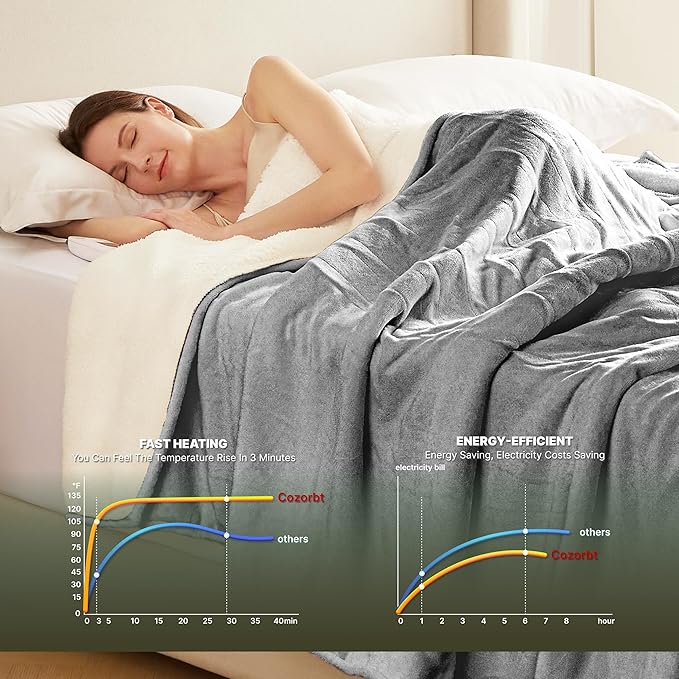 Heat Blanket 50”x60” Throw,Soft Flannel & Sherpa Reversible Electric Blanket with 10 Heat Settings,12 Timer Setting and 3 Hours Auto-Shut Off,ETL Certified Machine Washable,Light Grey