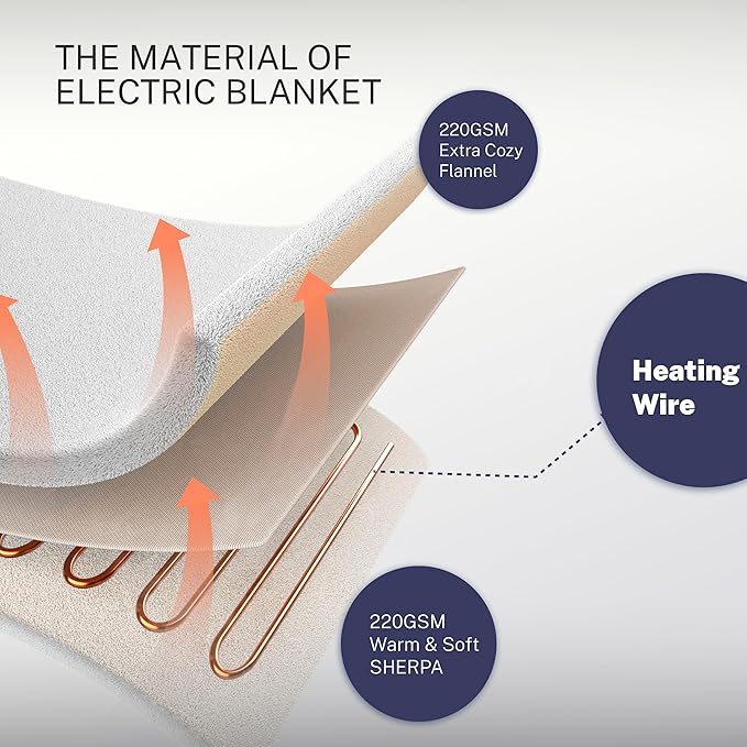 Electric Blanket Full 72"x84" Heated Electric Blankets 10 Heating 12 Time Settings Levels 8 Hours Auto Off Fast Heating and Overheat Protection ETL Certified Machine Washable,Light Grey