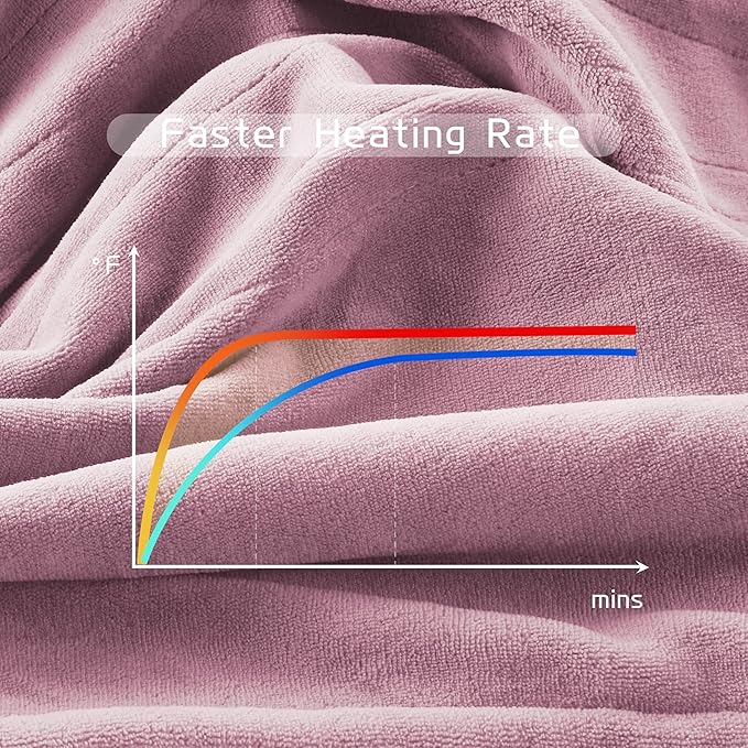 Electric Heated Blanket 84"x90" Queen Size, Soft Coral Fleece, Dual Controllers with 4 Heating Levels and 10 Hours Auto-Off, Machine Washable, Cozy Plush Fabric for Home, Purple